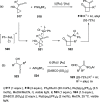 Scheme 87
