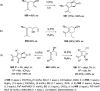 Scheme 91