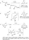 Scheme 47