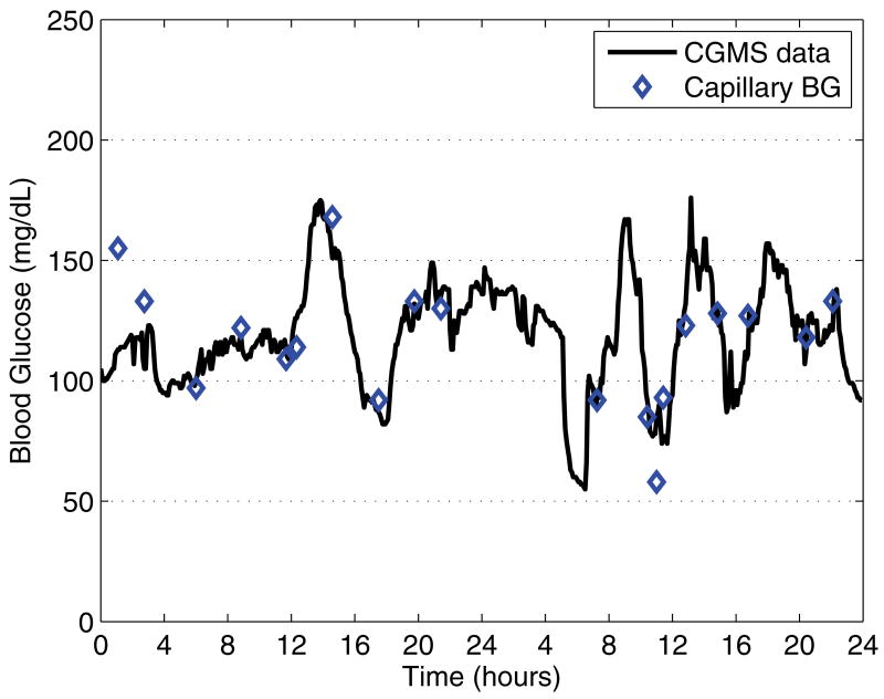 Fig. 2