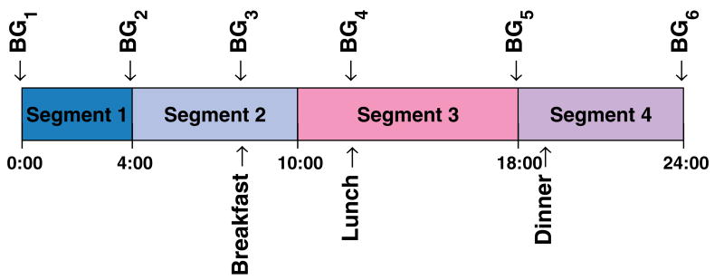 Fig. 3