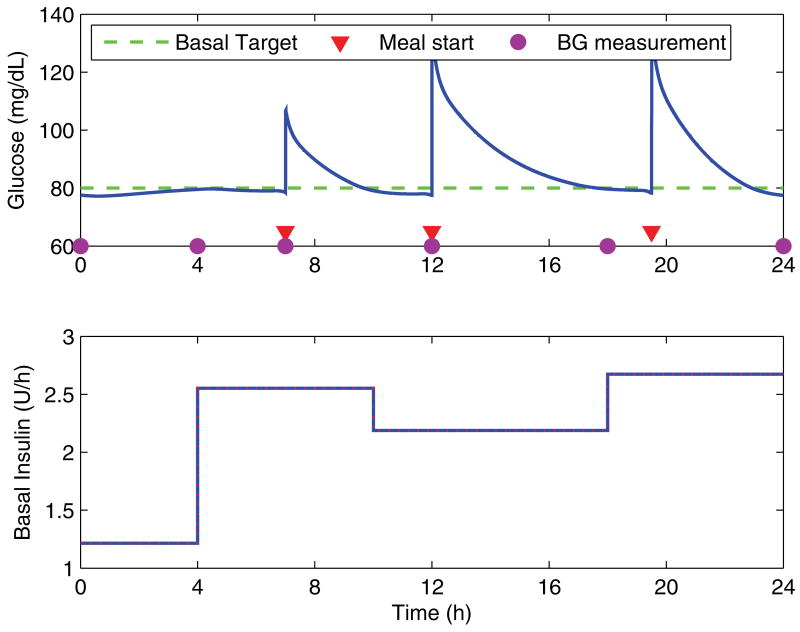 Fig. 4