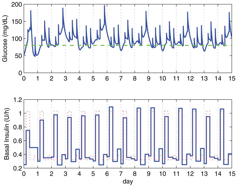 Fig. 7