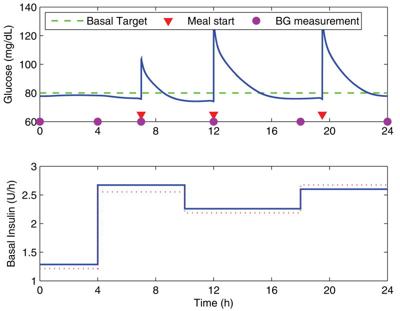 Fig. 6