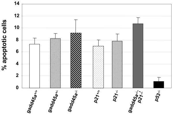 Figure1