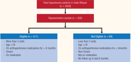 Figure 1: