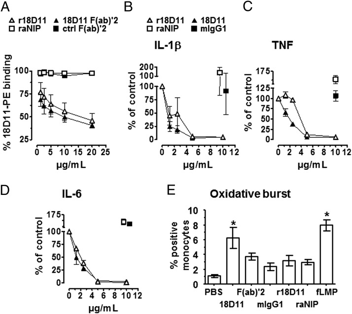 FIGURE 4.