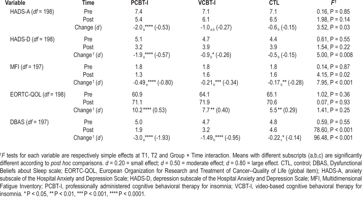 graphic file with name aasm.37.8.1305.t03.jpg