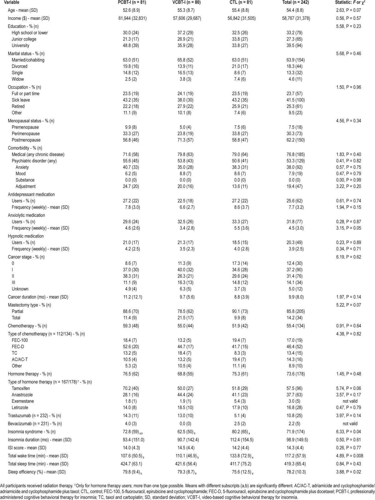 graphic file with name aasm.37.8.1305.t01.jpg
