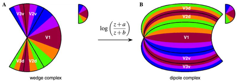 Fig. 7