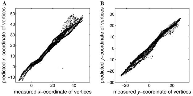 Fig. 15