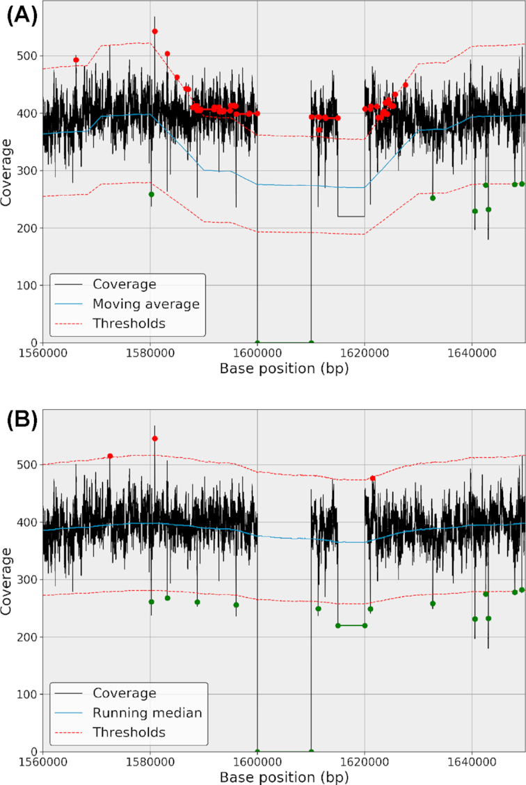 Figure 2: