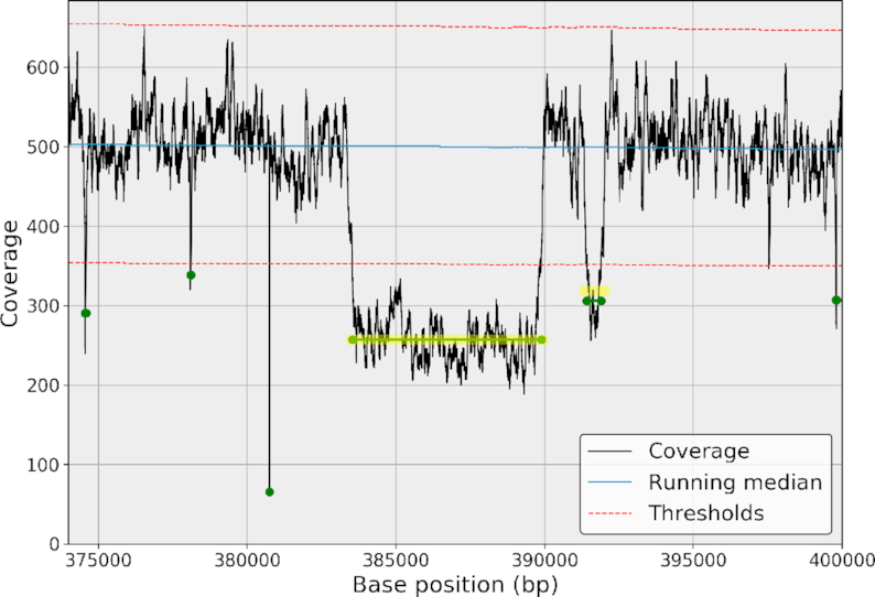 Figure 9: