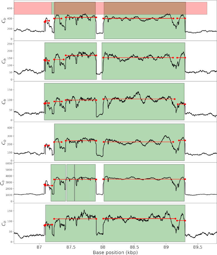 Figure 10: