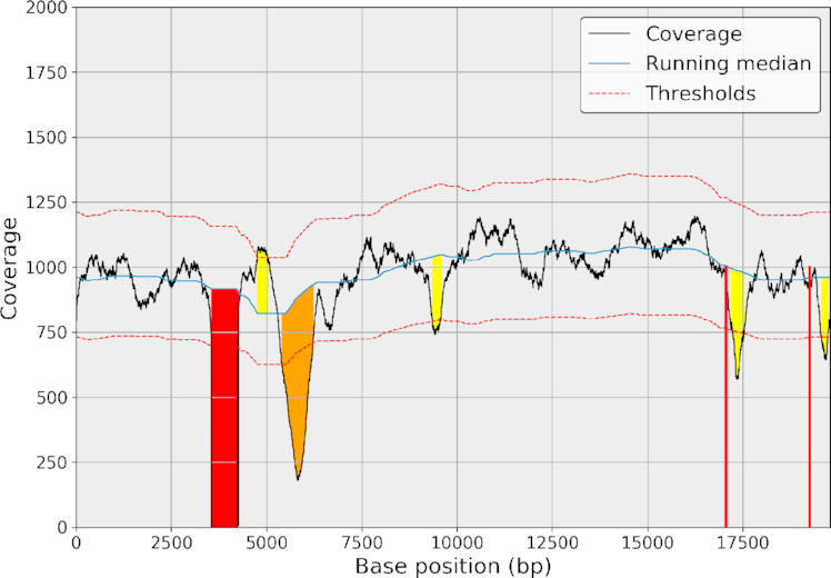 Figure 7: