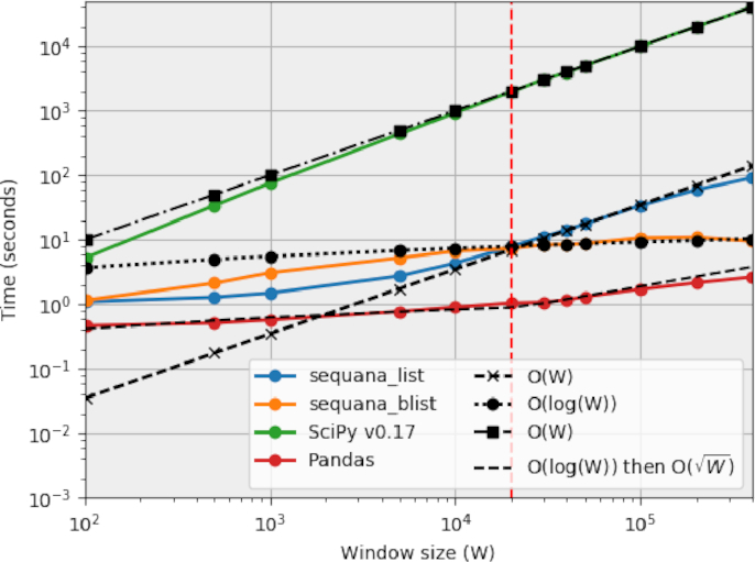 Figure 12: