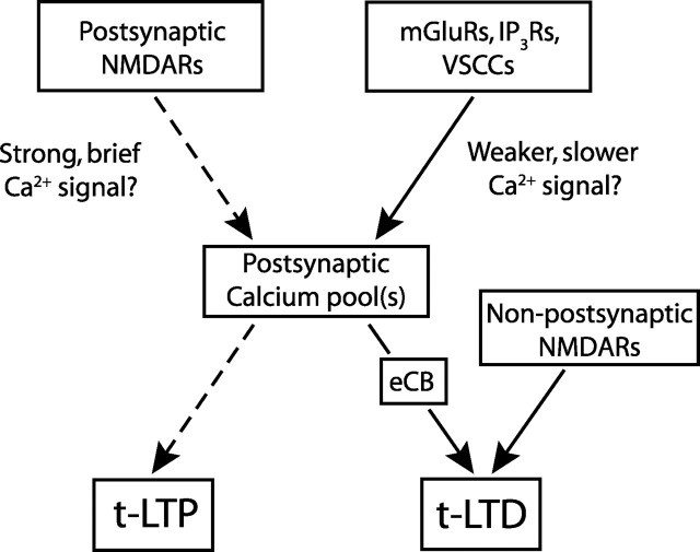 Figure 9.