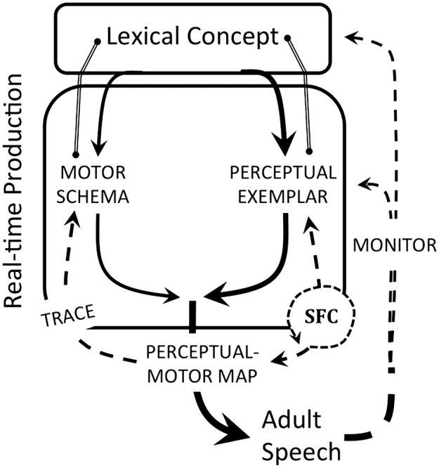 Figure 5.