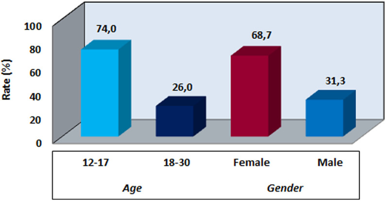 Figure 3.