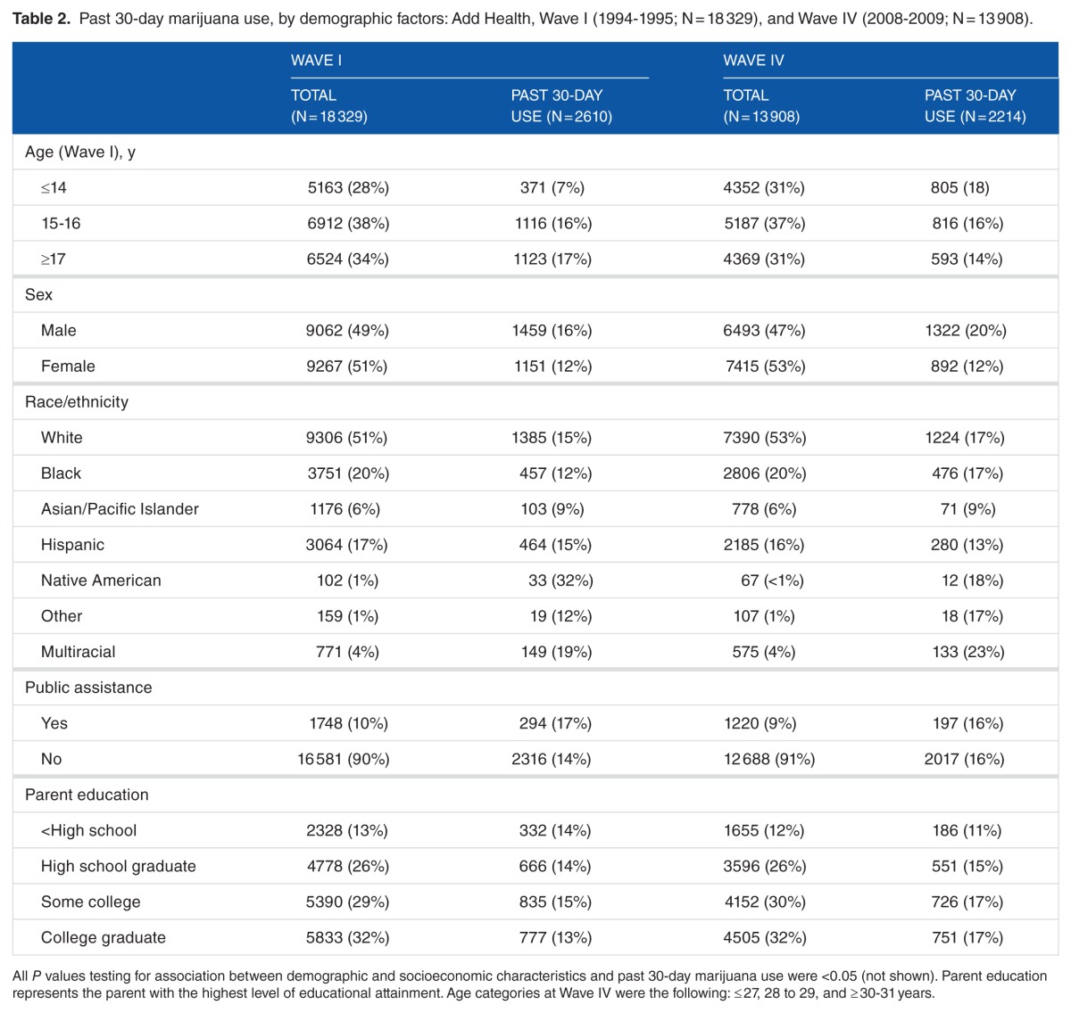 graphic file with name 10.1177_1178221817711417-table2.jpg