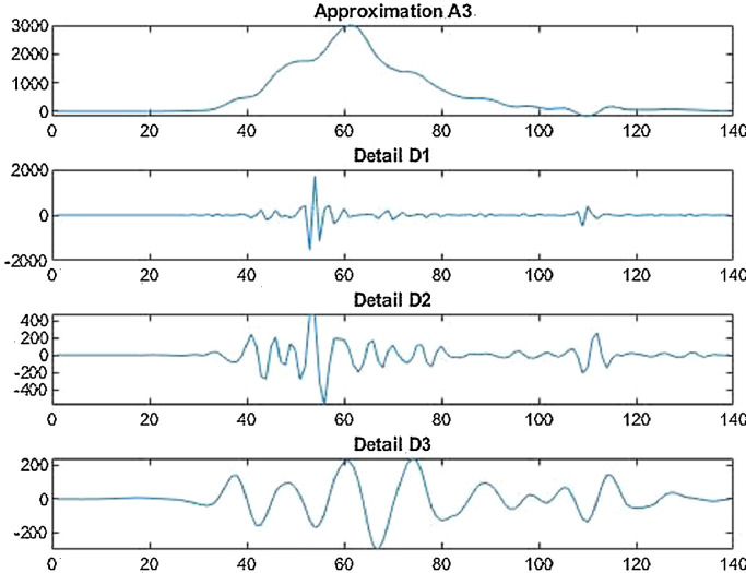 Fig 17