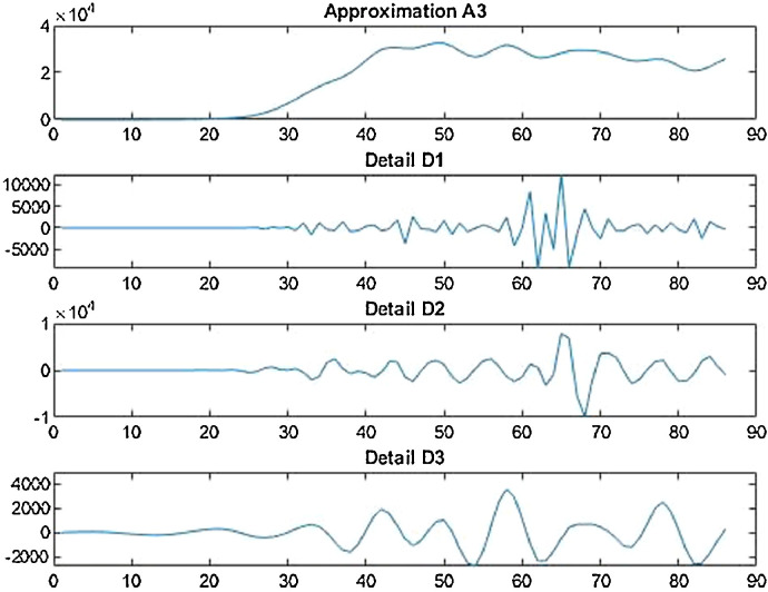 Fig 37