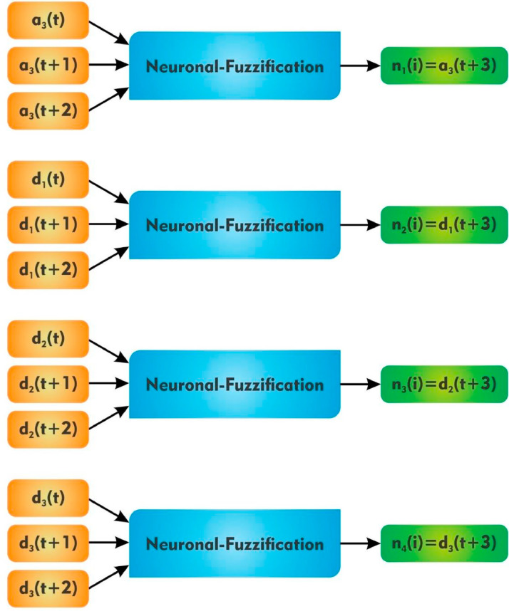 Fig 5