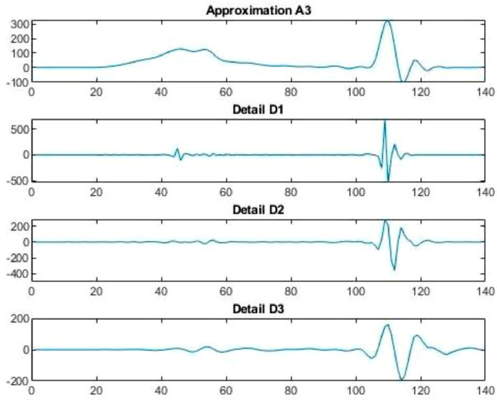 Fig 12