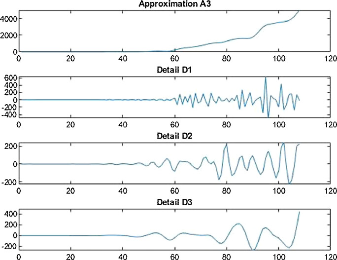 Fig 22