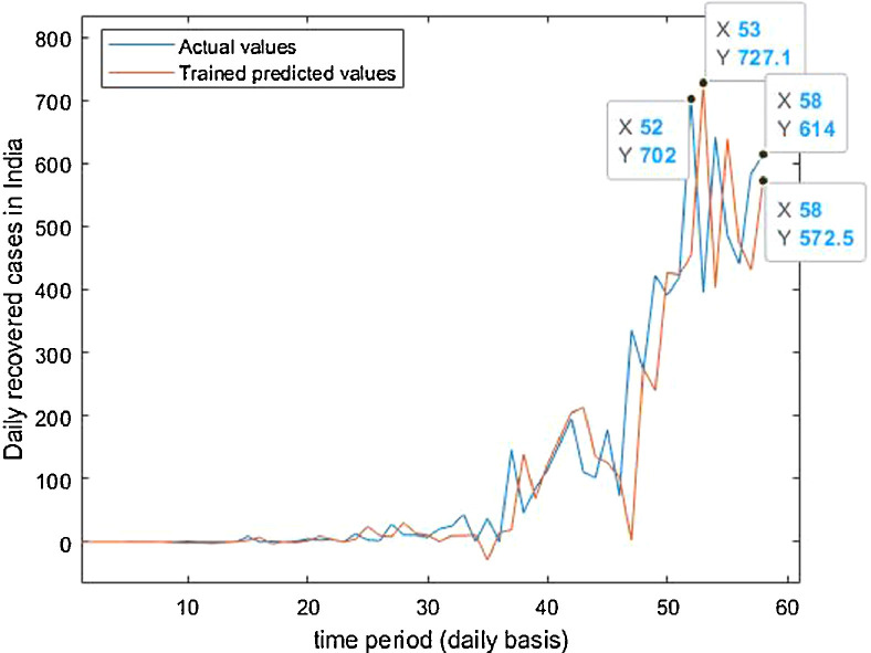 Fig 33