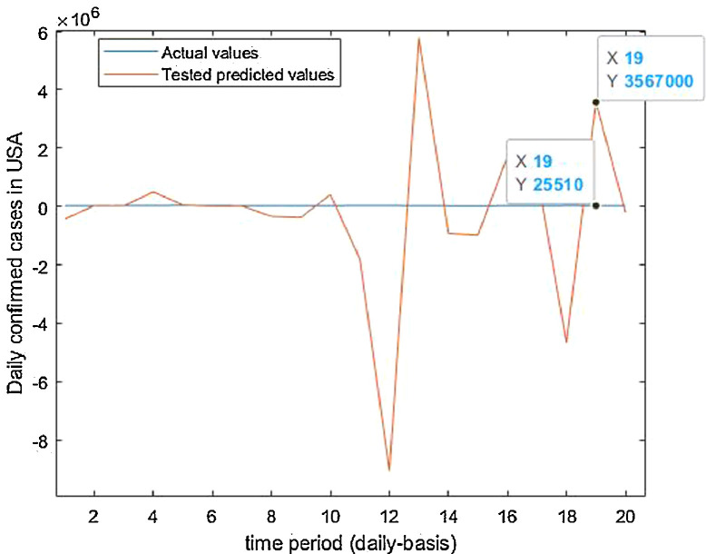 Fig 39