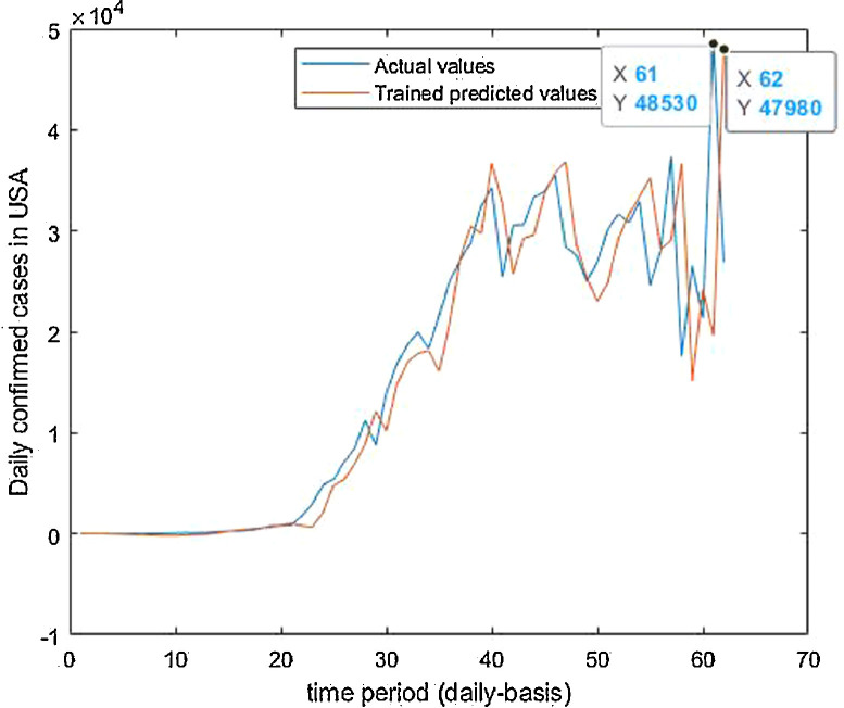 Fig 38