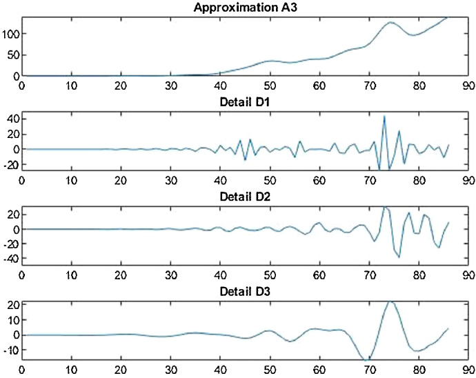 Fig 27