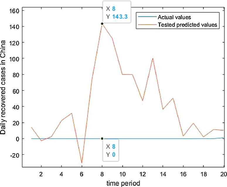 Fig 19