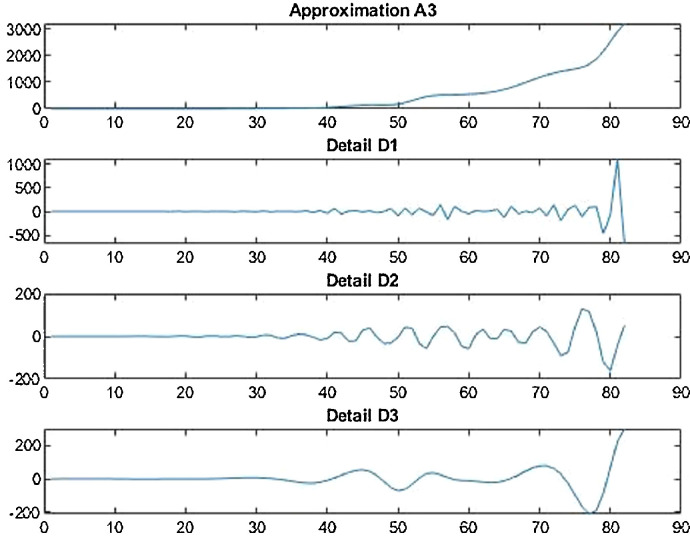 Fig 32