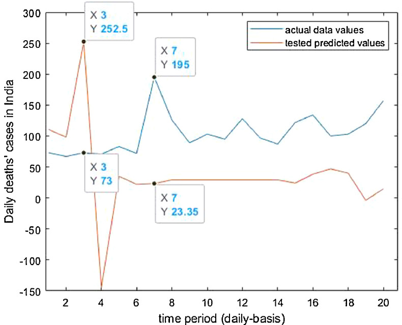 Fig 29