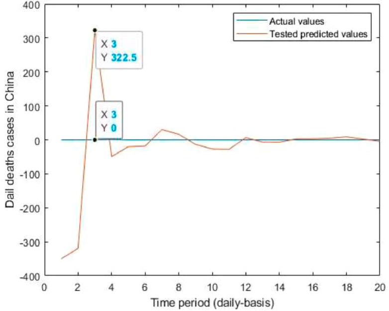 Fig 14