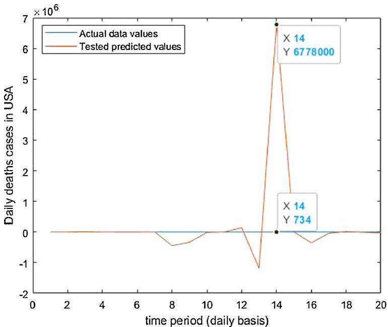 Fig 44