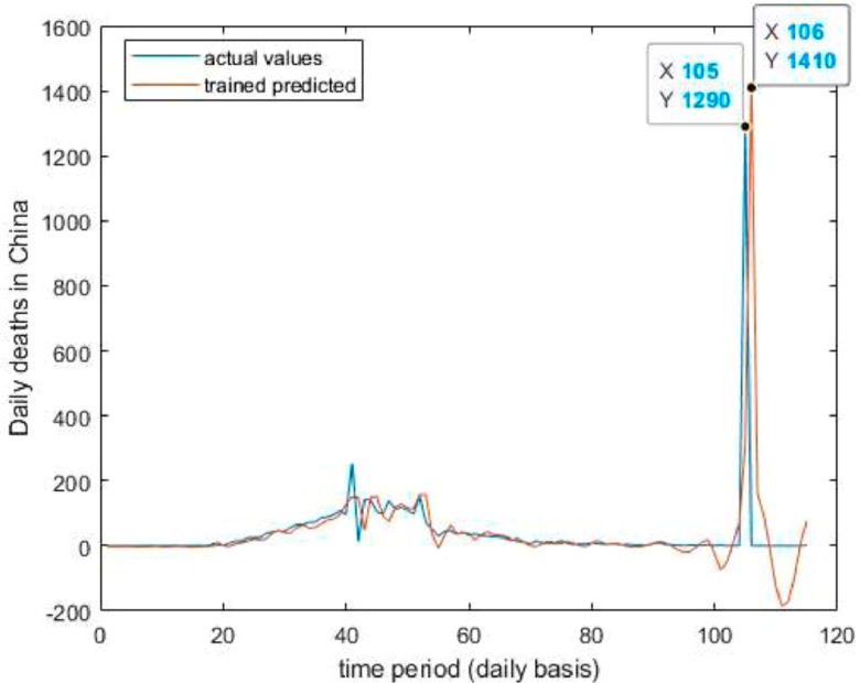 Fig 13