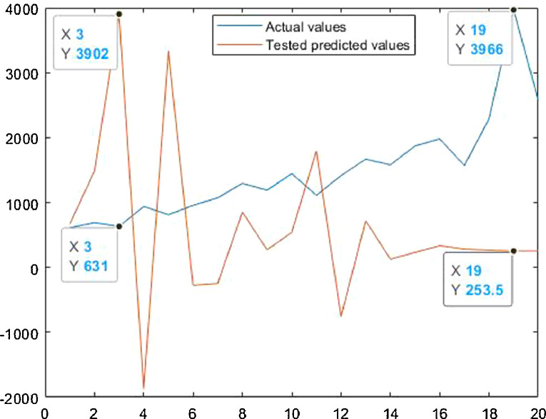 Fig 34