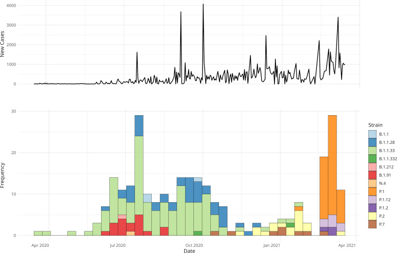 Figure 1