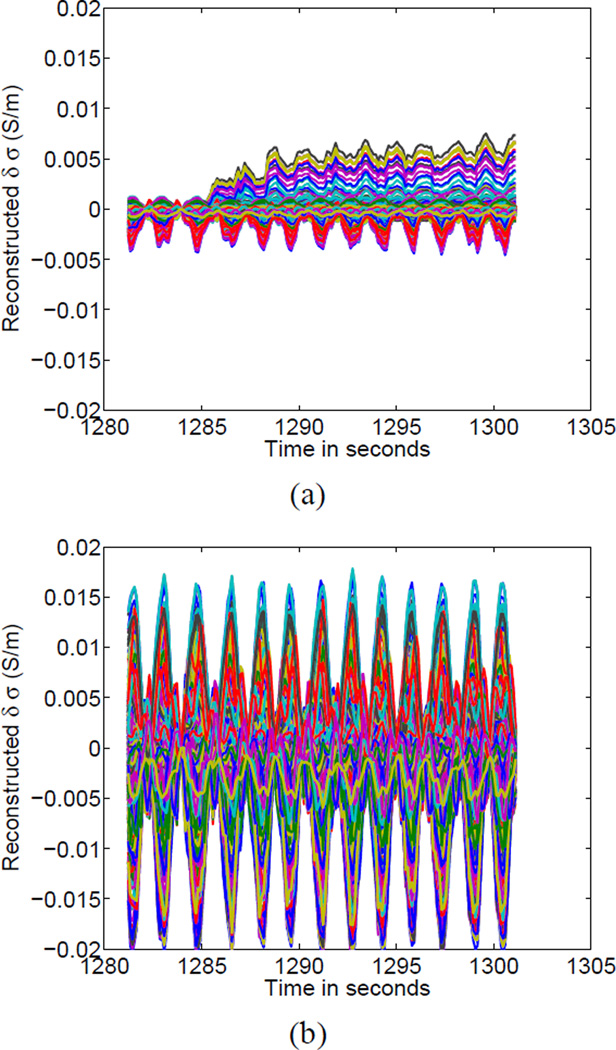 Fig. 9