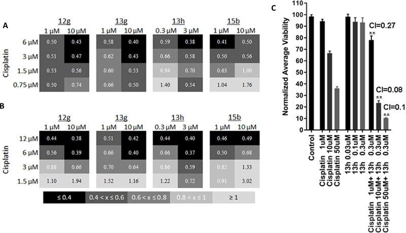 Figure 11.