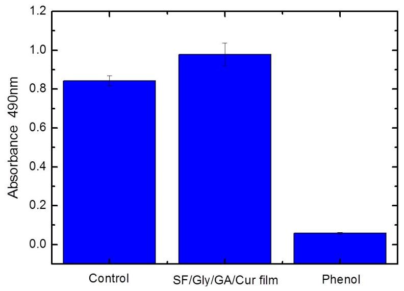 Figure 10