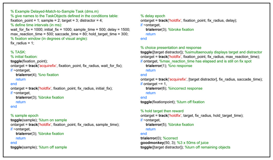 Figure 4