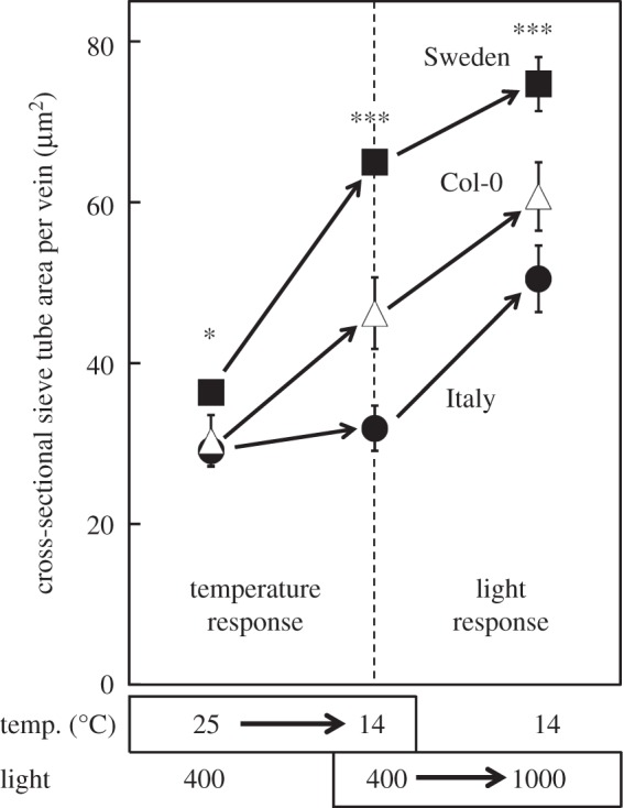 Figure 3.