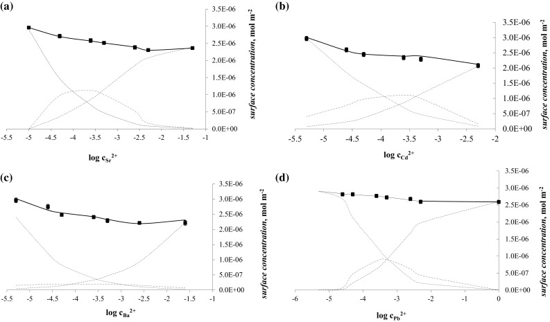 Fig. 3