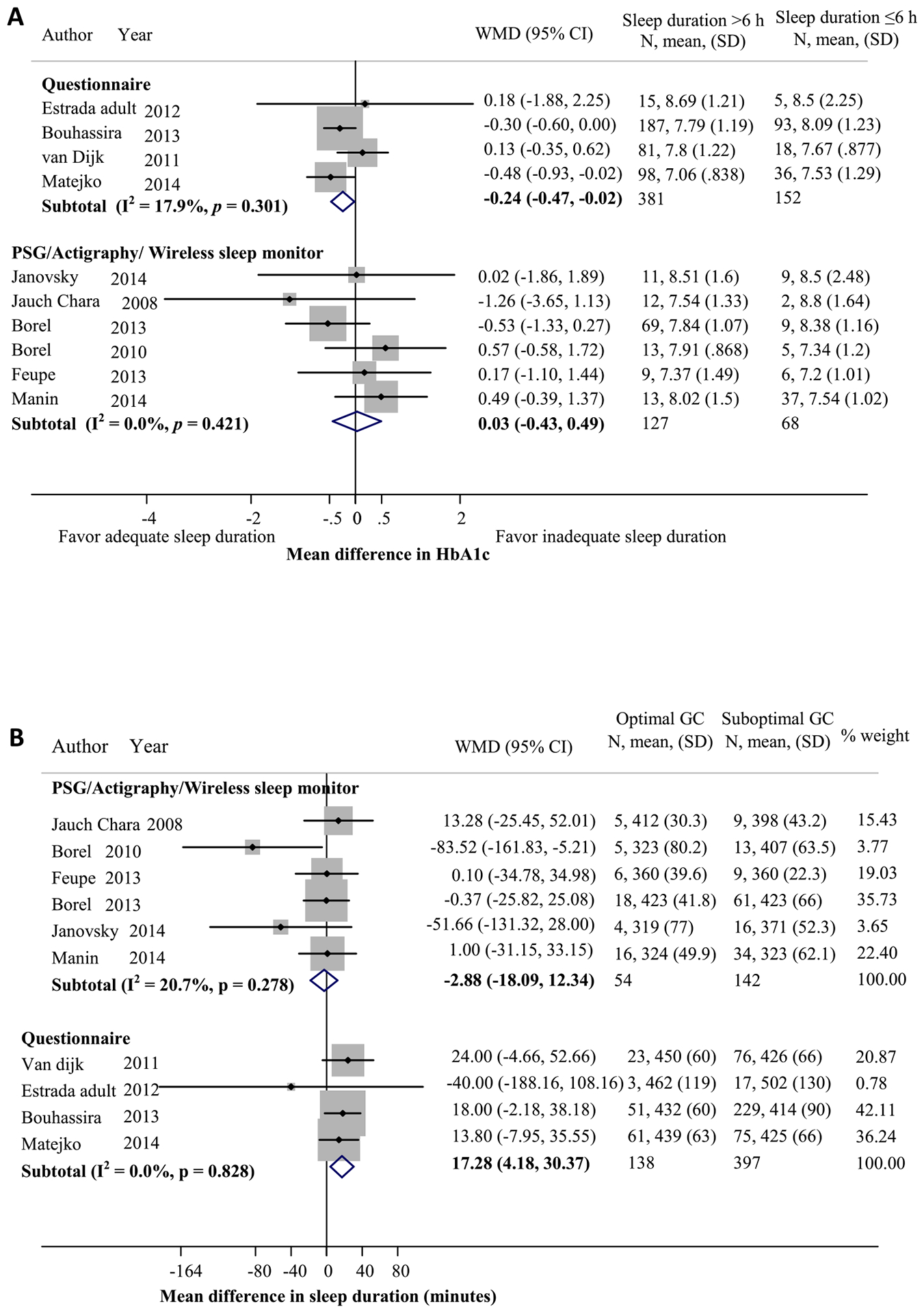 Fig. A2.