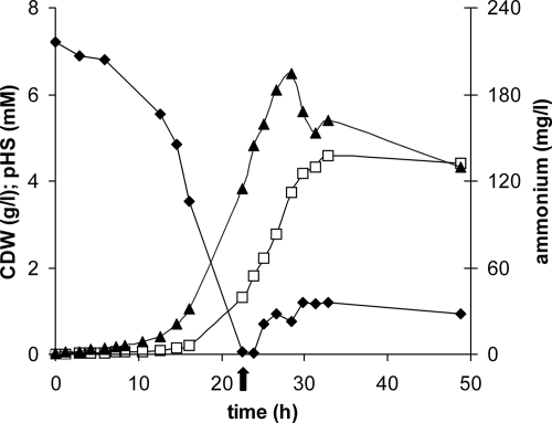 FIG. 2.