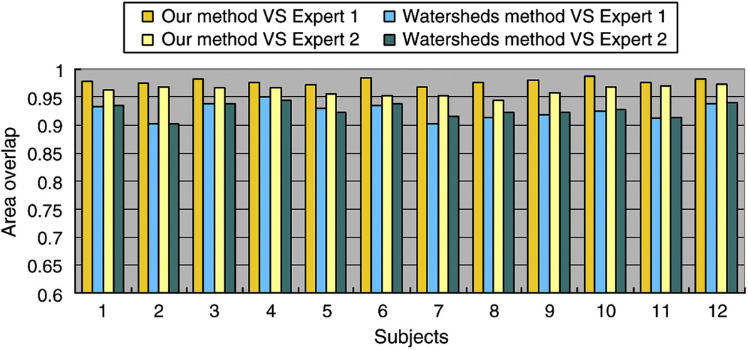 Figure 16